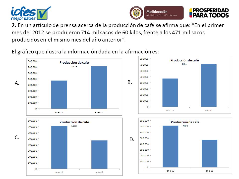El gráfico que ilustra la información dada en la afirmación es: