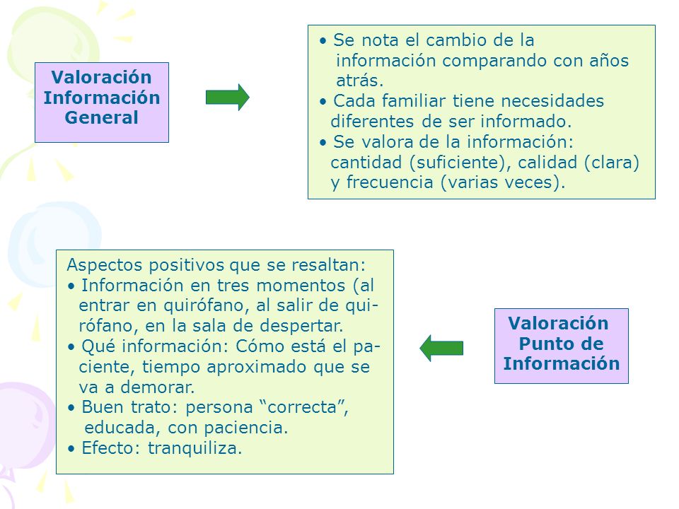 Se nota el cambio de la información comparando con años. atrás. Cada familiar tiene necesidades. diferentes de ser informado.