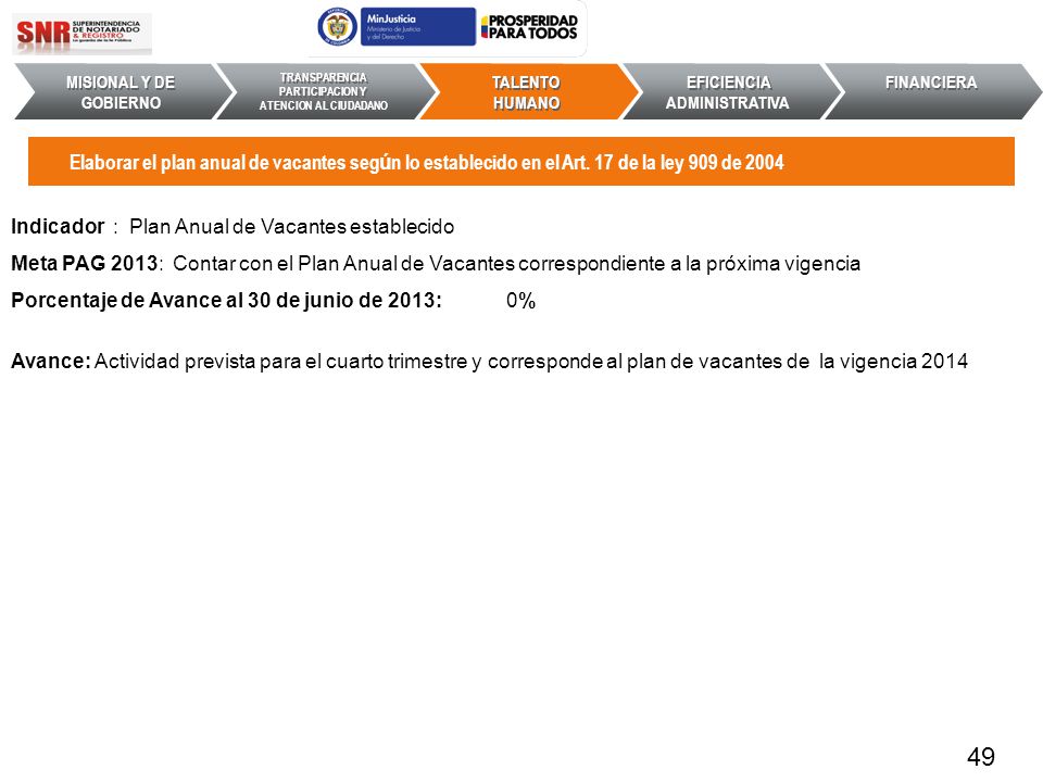 MISIONAL Y DE GOBIERNO TRANSPARENCIA PARTICIPACION Y ATENCION AL CIUDADANO. TALENTO HUMANO. EFICIENCIA ADMINISTRATIVA.
