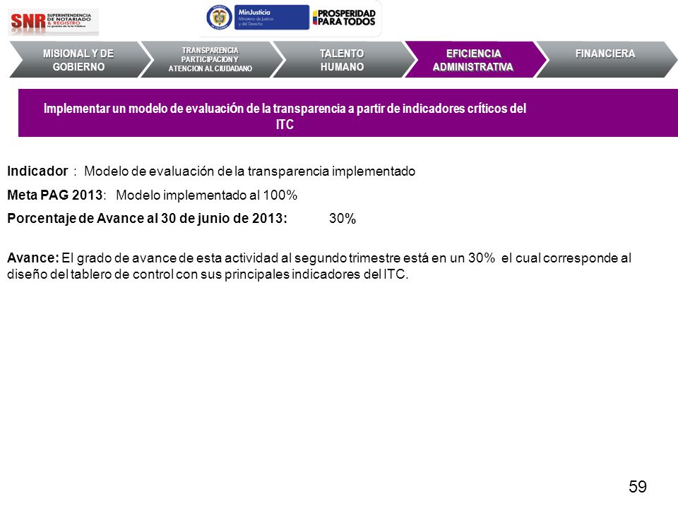 MISIONAL Y DE GOBIERNO TRANSPARENCIA PARTICIPACION Y ATENCION AL CIUDADANO. TALENTO HUMANO. EFICIENCIA ADMINISTRATIVA.