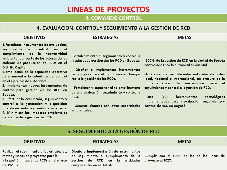 LINEAS DE PROYECTOS 4. COMANDO CONTROL