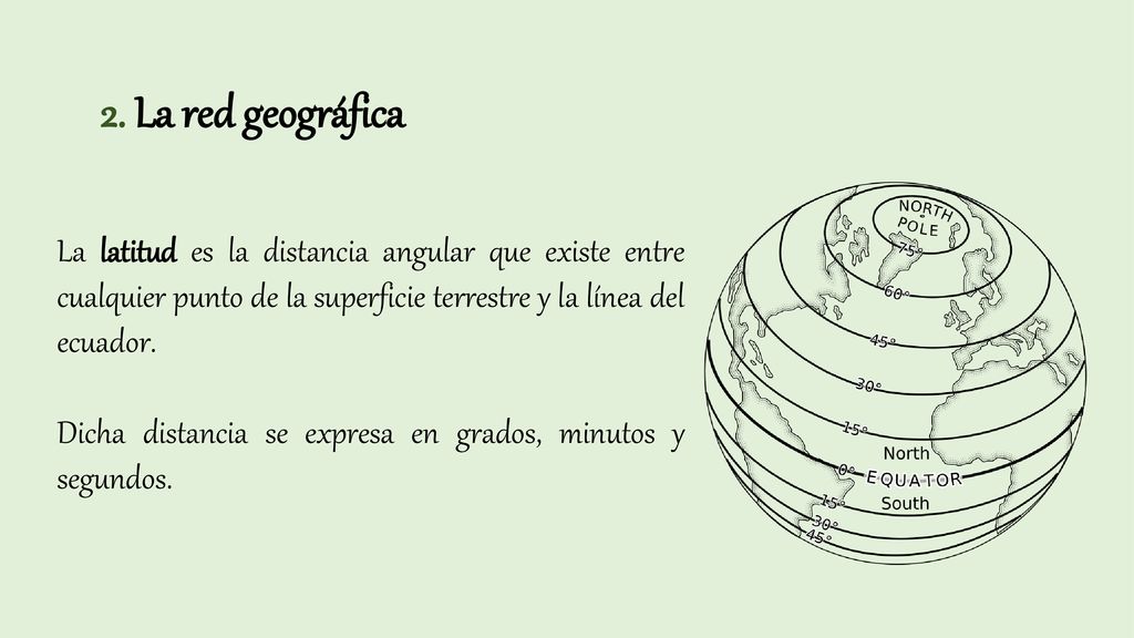 2. La red geográfica La latitud es la distancia angular que existe entre cualquier punto de la superficie terrestre y la línea del ecuador.