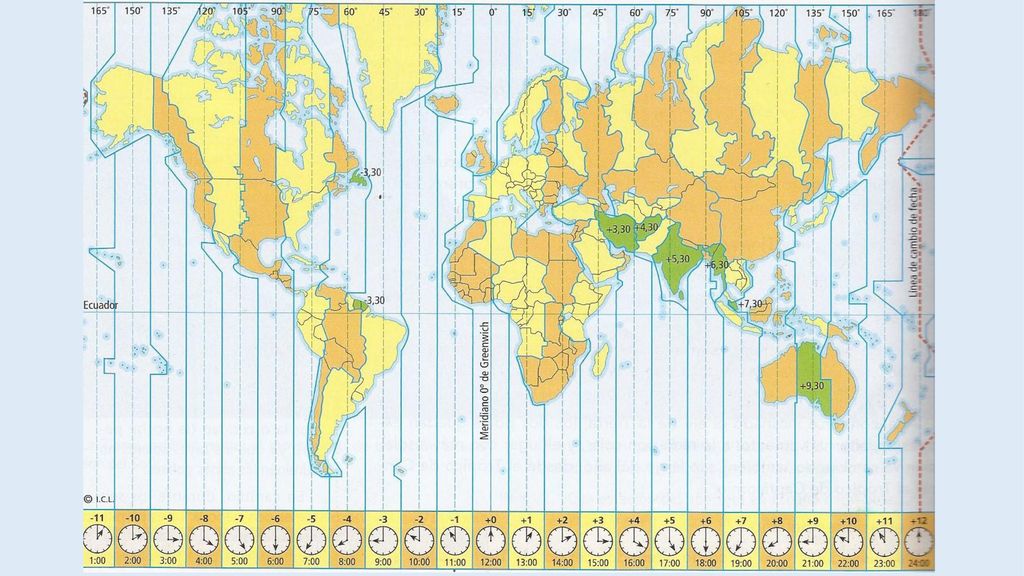 3. La rotación de la tierra. Los husos horarios