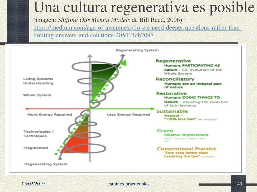 Una cultura regenerativa es posible (imagen: Shifting Our Mental Models de Bill Reed, 2006)