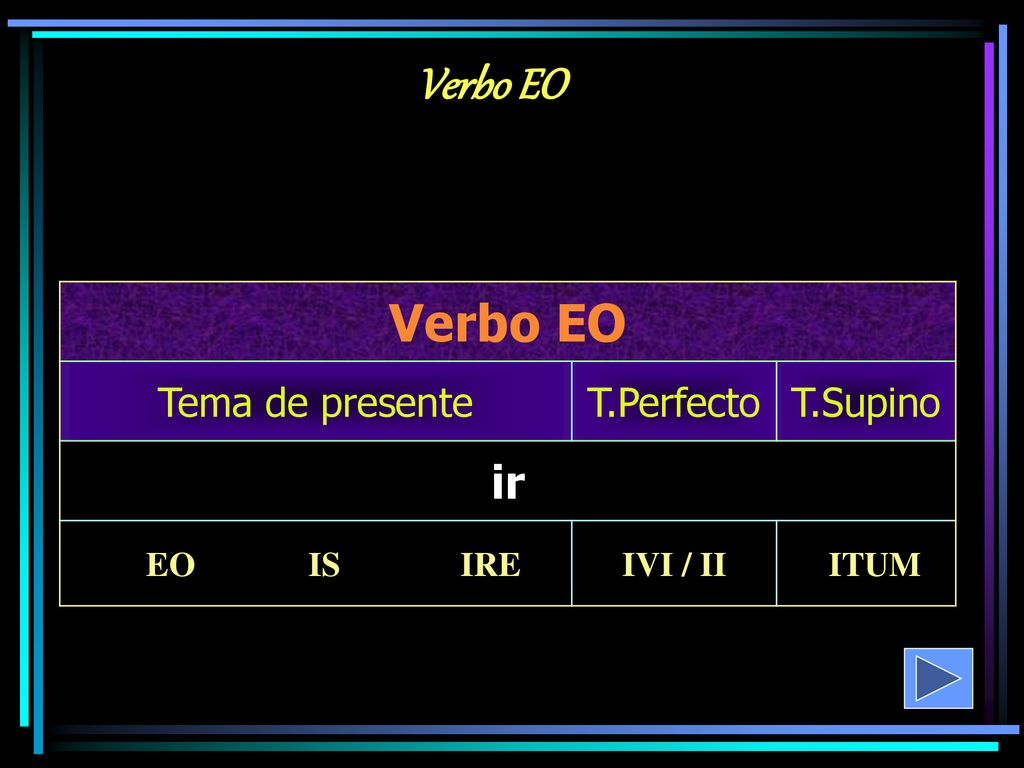 Verbo EO Verbo EO ir Tema de presente T.Perfecto T.Supino EO IS IRE
