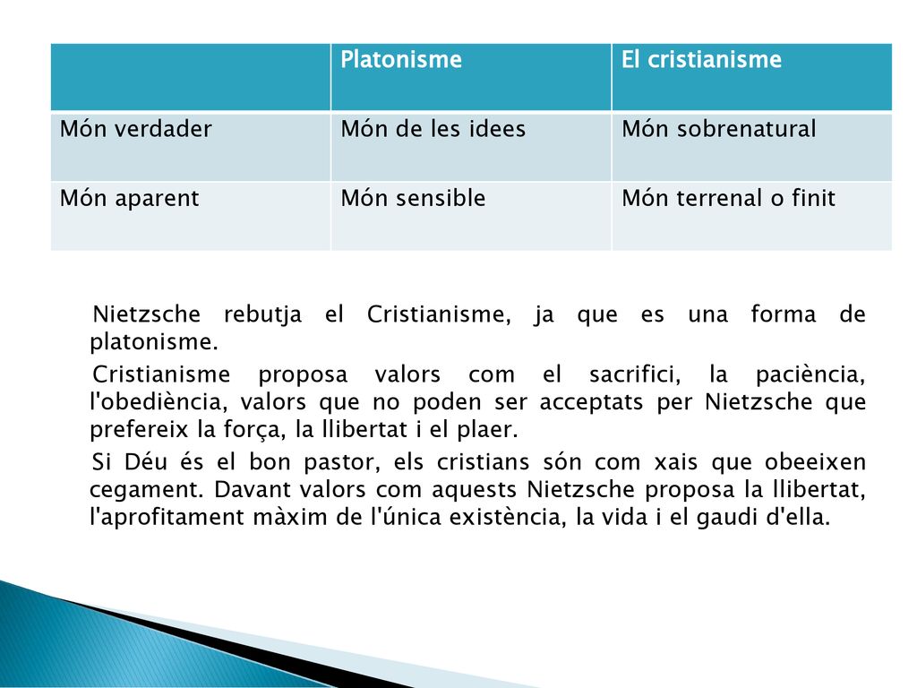 Platonisme El cristianisme. Món verdader. Món de les idees. Món sobrenatural. Món aparent. Món sensible.