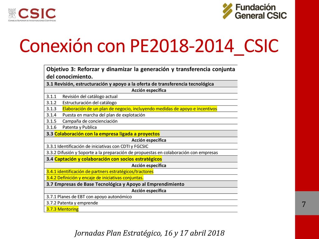 Conexión con PE _CSIC Jornadas Plan Estratégico, 16 y 17 abril 2018