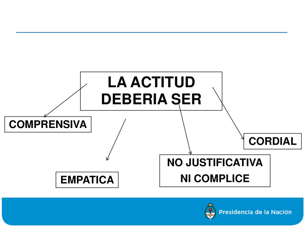 LA ACTITUD DEBERIA SER COMPRENSIVA CORDIAL NO JUSTIFICATIVA