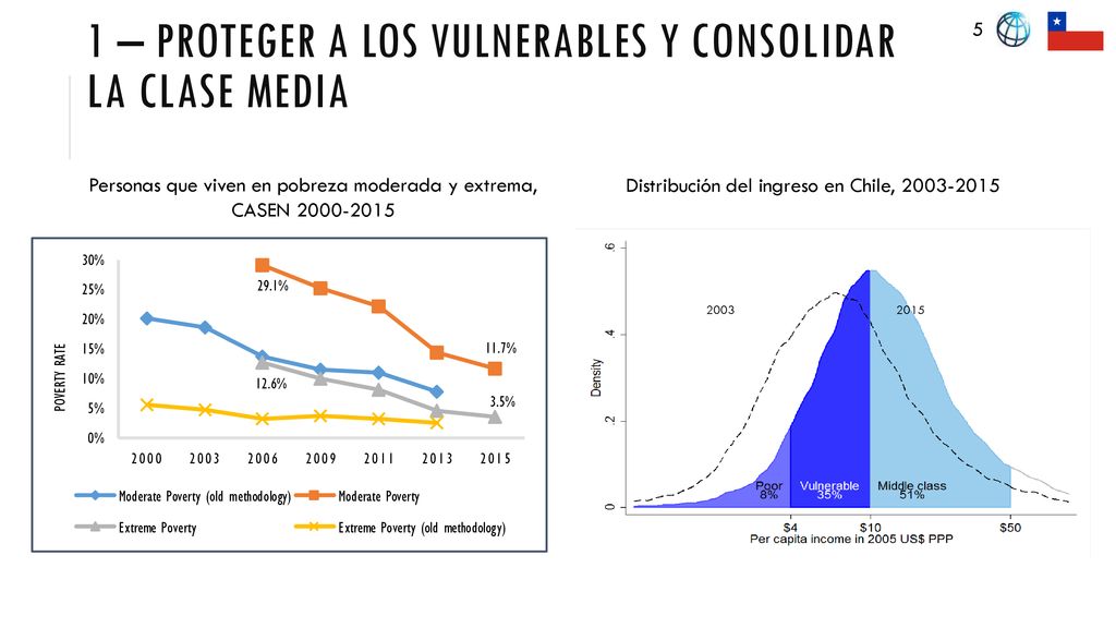 1 – PROTEGER A LOS VULNERABLES y CONSOLIDAR LA CLASE MEDIA