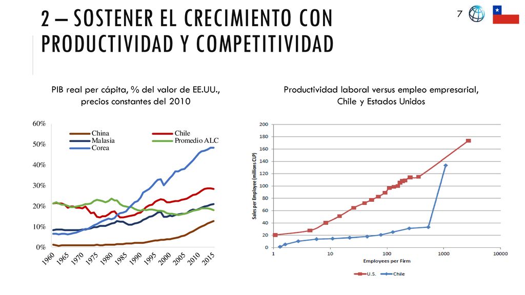 2 – Sostener el crecimiento con productividad y competitividad