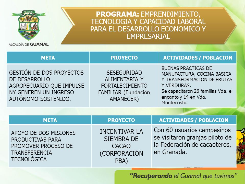 ACTIVIDADES / POBLACION ACTIVIDADES / POBLACION
