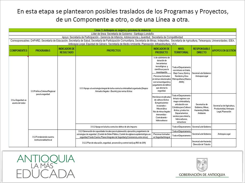 En esta etapa se plantearon posibles traslados de los Programas y Proyectos, de un Componente a otro, o de una Línea a otra.