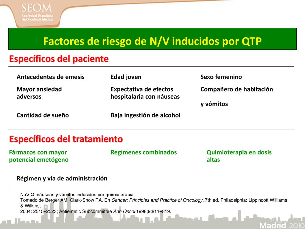 Factores de riesgo de N/V inducidos por QTP