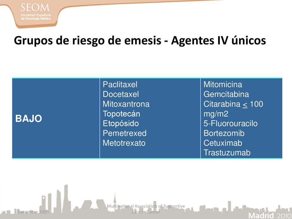 BAJO Grupos de riesgo de emesis - Agentes IV únicos Paclitaxel