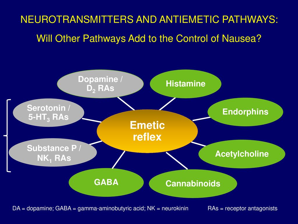 NEUROTRANSMITTERS AND ANTIEMETIC PATHWAYS: Will Other Pathways Add to the Control of Nausea