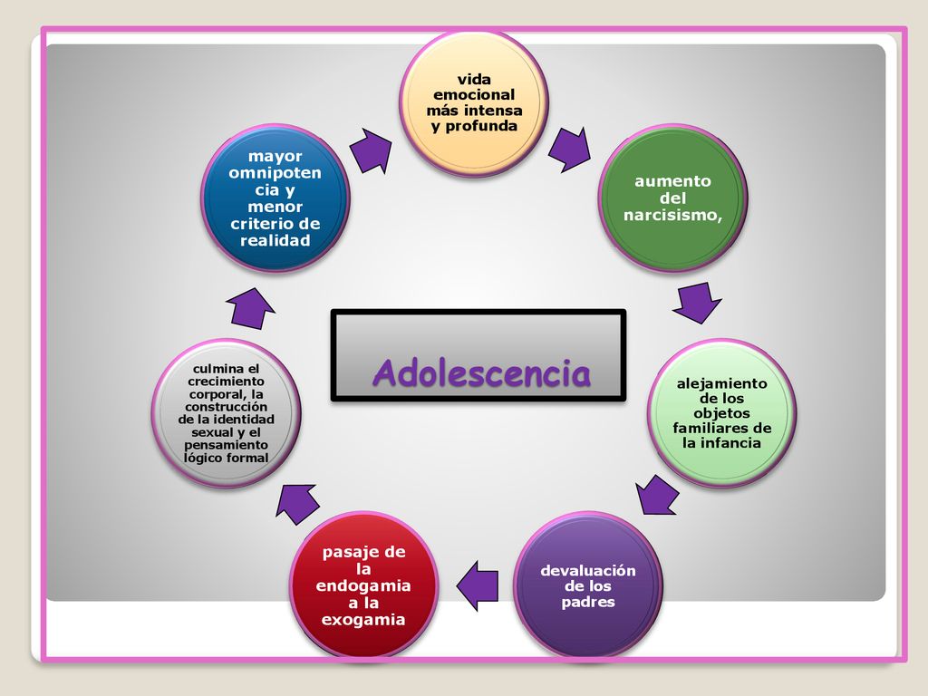 Adolescencia mayor omnipotencia y menor criterio de realidad