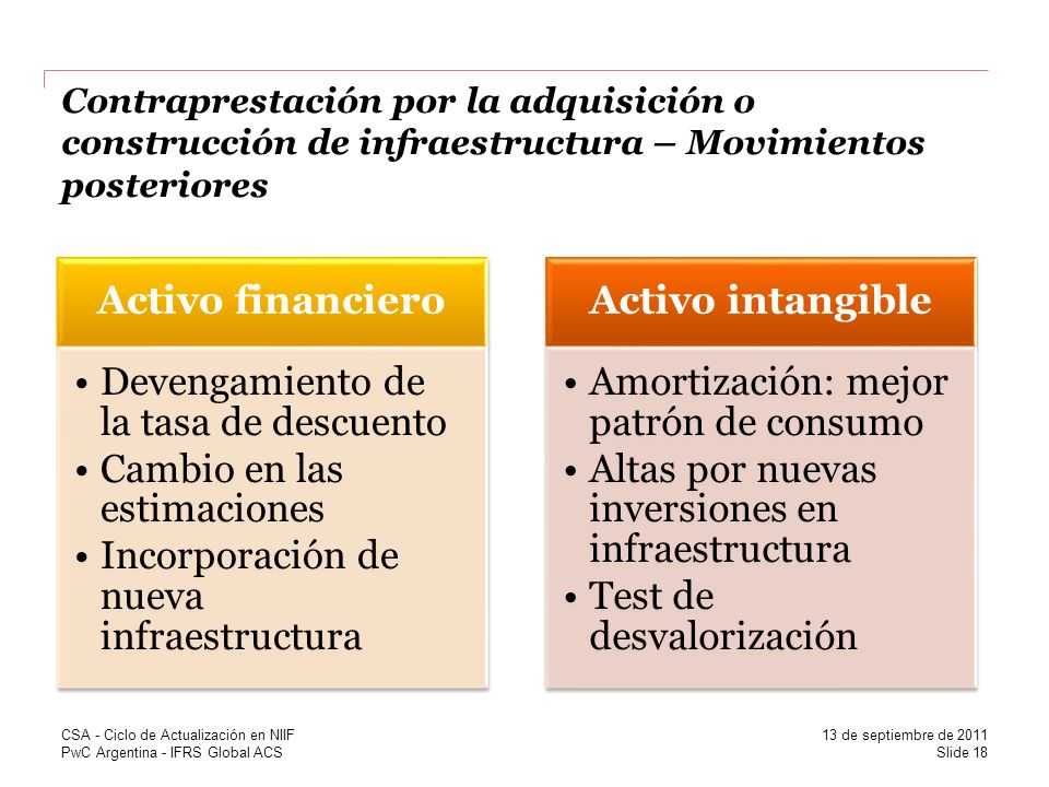 Contraprestación por la adquisición o construcción de infraestructura – Movimientos posteriores