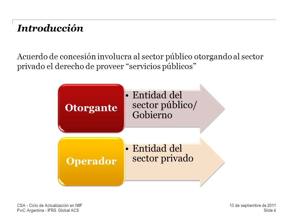 Entidad del sector público/ Gobierno Entidad del sector privado
