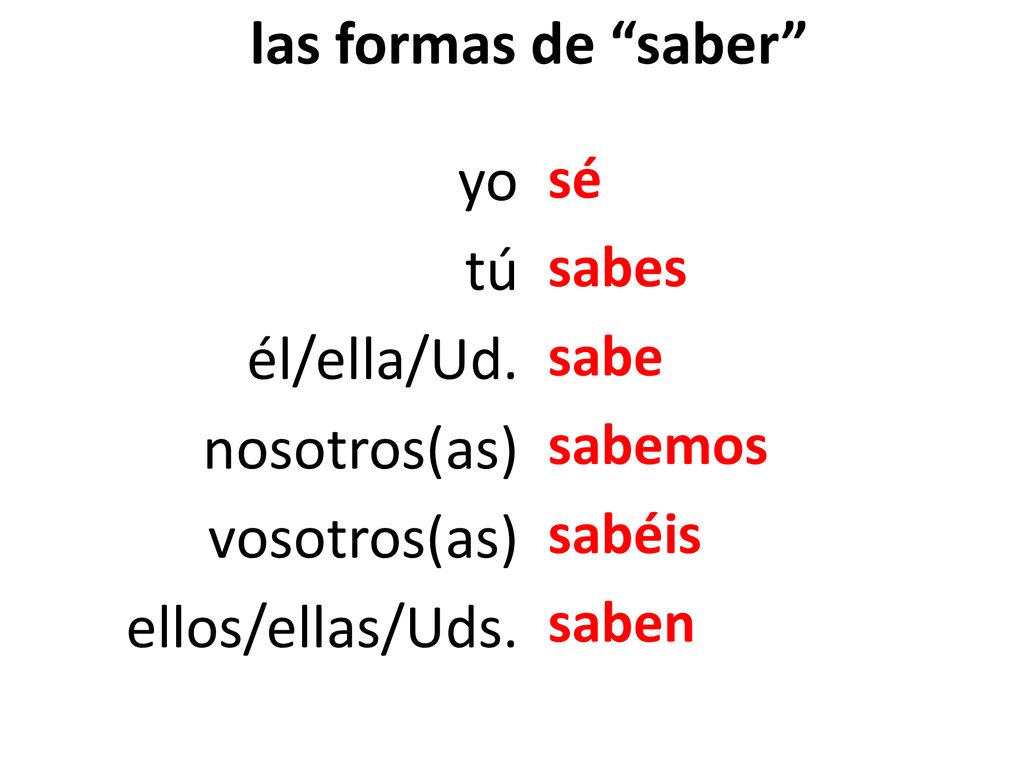 las formas de saber yo tú él/ella/Ud. nosotros(as) vosotros(as)