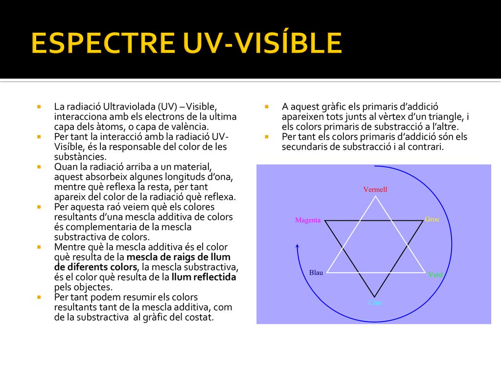 ESPECTRE UV-VISÍBLE La radiació Ultraviolada (UV) – Visible, interacciona amb els electrons de la ultima capa dels àtoms, o capa de valència.