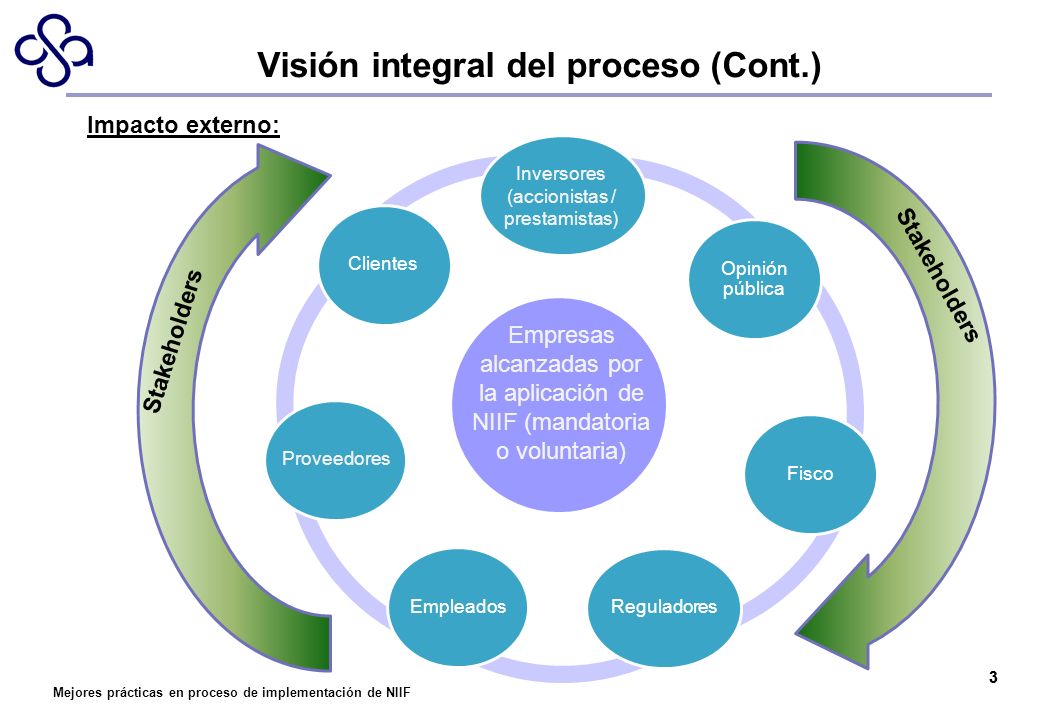 Visión integral del proceso (Cont.)