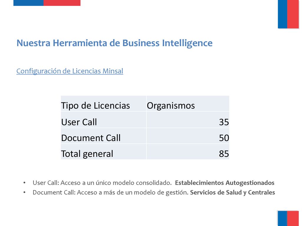 Nuestra Herramienta de Business Intelligence Tipo de Licencias