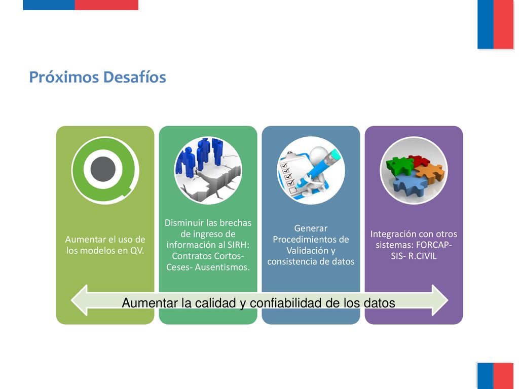 Próximos Desafíos Aumentar la calidad y confiabilidad de los datos