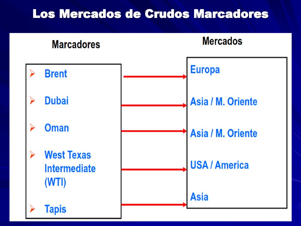 Los Mercados de Crudos Marcadores