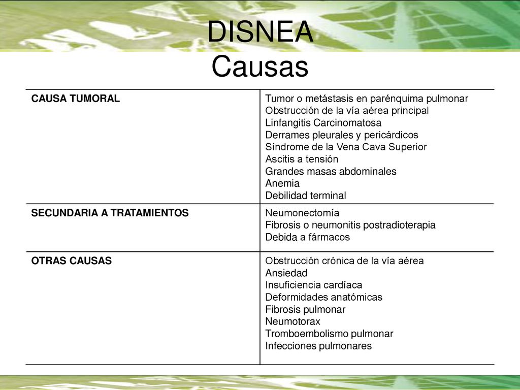 DISNEA Causas CAUSA TUMORAL Tumor o metástasis en parénquima pulmonar