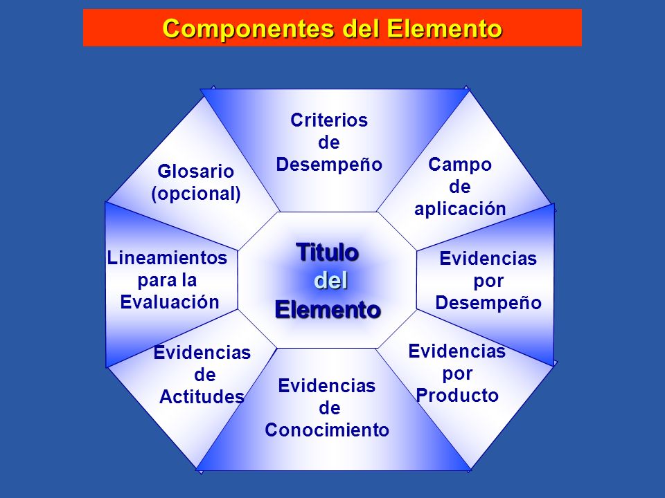 Componentes del Elemento