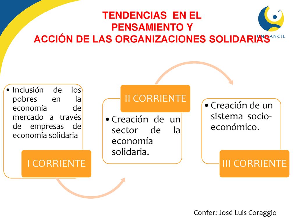 TENDENCIAS EN EL PENSAMIENTO Y ACCIÓN DE LAS ORGANIZACIONES SOLIDARIAS