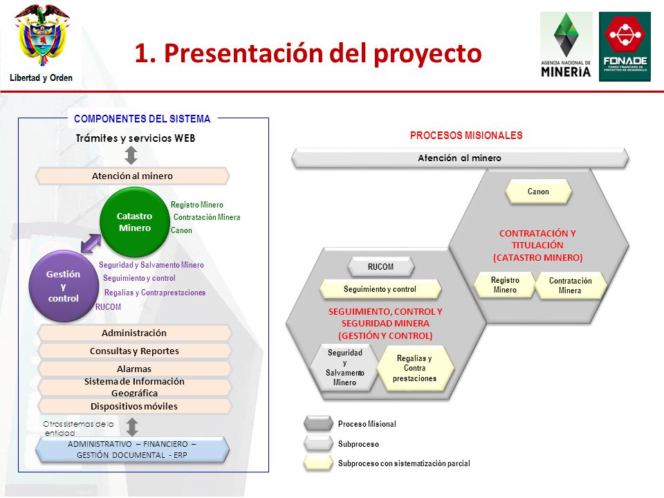 1. Presentación del proyecto
