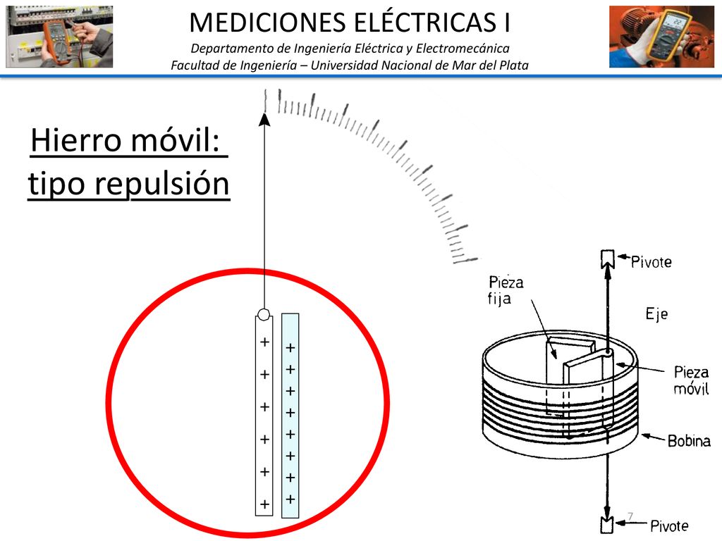 Hierro móvil: tipo repulsión MEDICIONES ELÉCTRICAS I + +