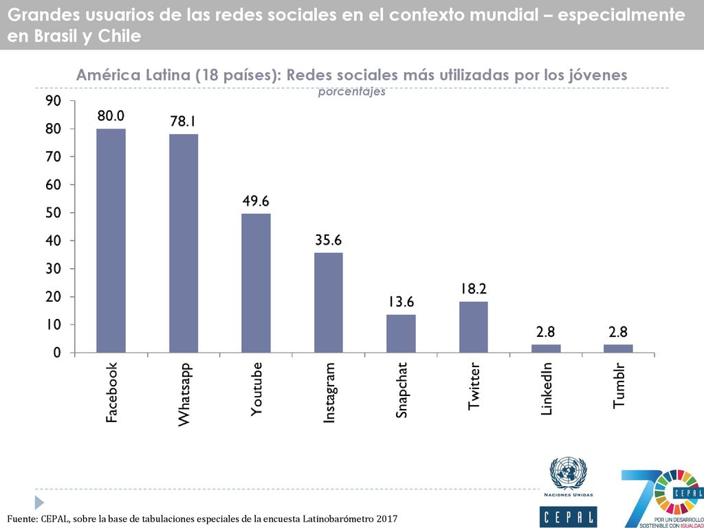 Grandes usuarios de las redes sociales en el contexto mundial – especialmente en Brasil y Chile
