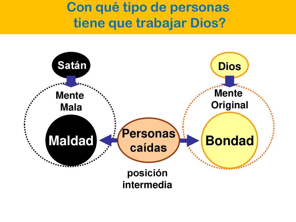 Con qué tipo de personas tiene que trabajar Dios