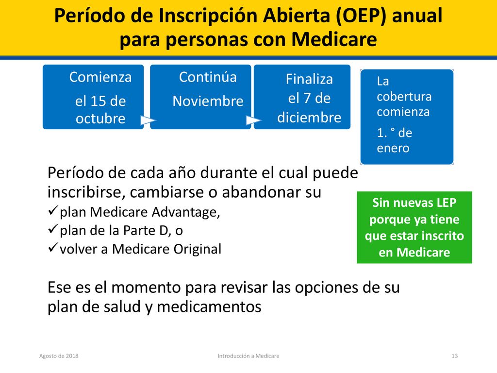 Período de Inscripción Abierta (OEP) anual para personas con Medicare