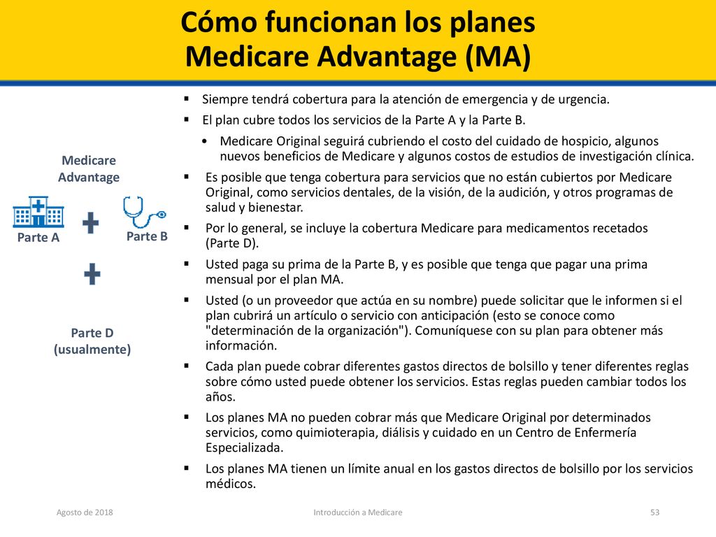 Cómo funcionan los planes Medicare Advantage (MA)