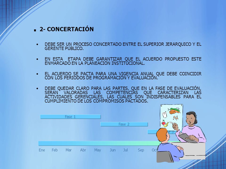 . 2- CONCERTACIÓN DEBE SER UN PROCESO CONCERTADO ENTRE EL SUPERIOR JERARQUICO Y EL GERENTE PÚBLICO.