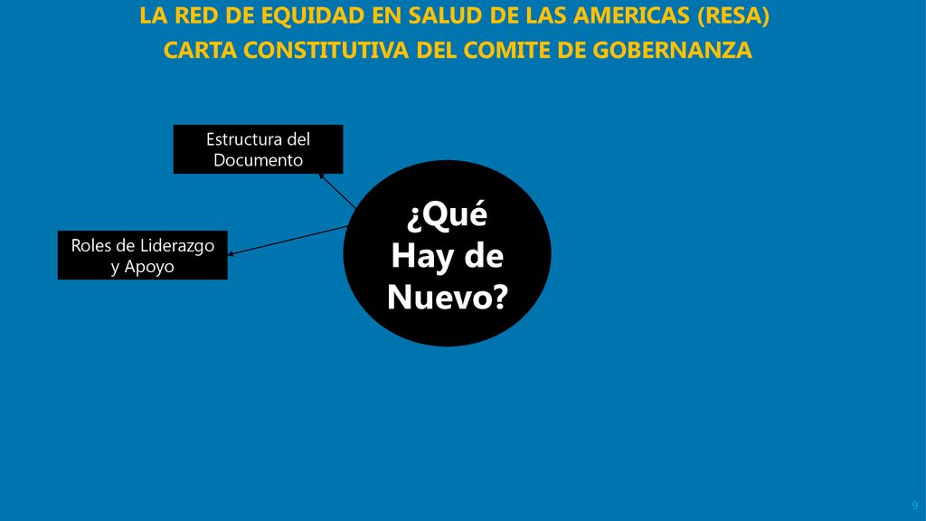 ¿Qué Hay de Nuevo LA RED DE EQUIDAD EN SALUD DE LAS AMERICAS (RESA)
