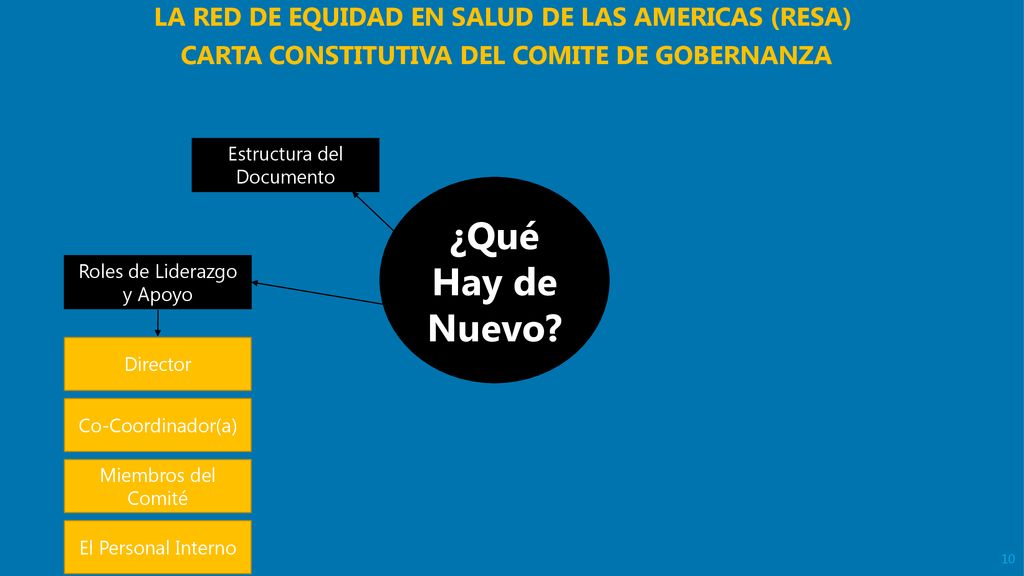 ¿Qué Hay de Nuevo LA RED DE EQUIDAD EN SALUD DE LAS AMERICAS (RESA)