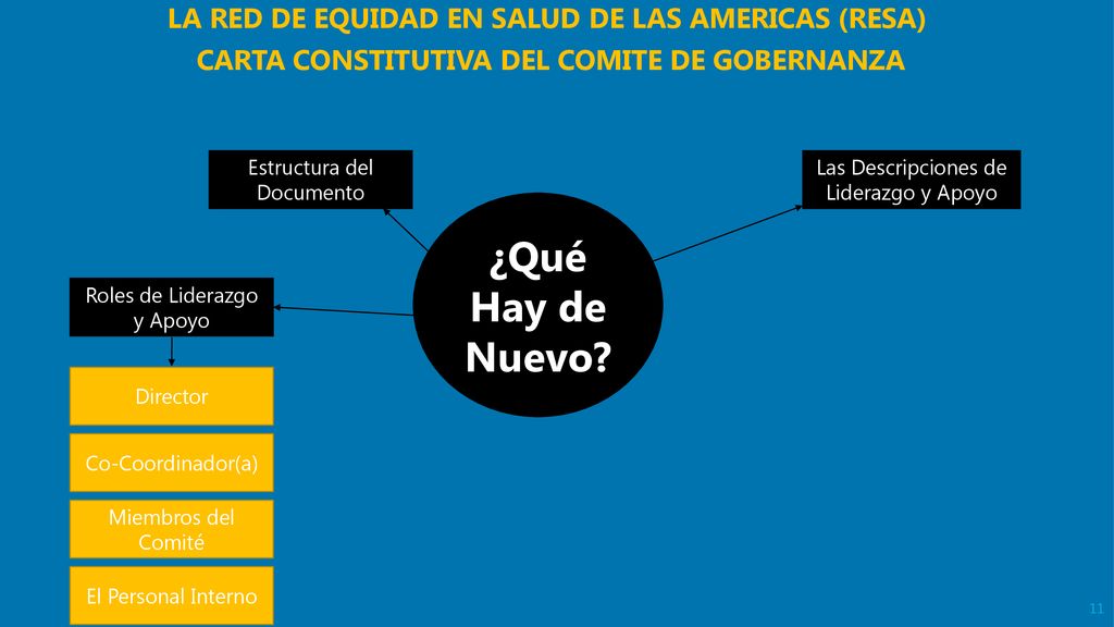 ¿Qué Hay de Nuevo LA RED DE EQUIDAD EN SALUD DE LAS AMERICAS (RESA)