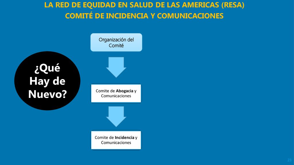 ¿Qué Hay de Nuevo LA RED DE EQUIDAD EN SALUD DE LAS AMERICAS (RESA)