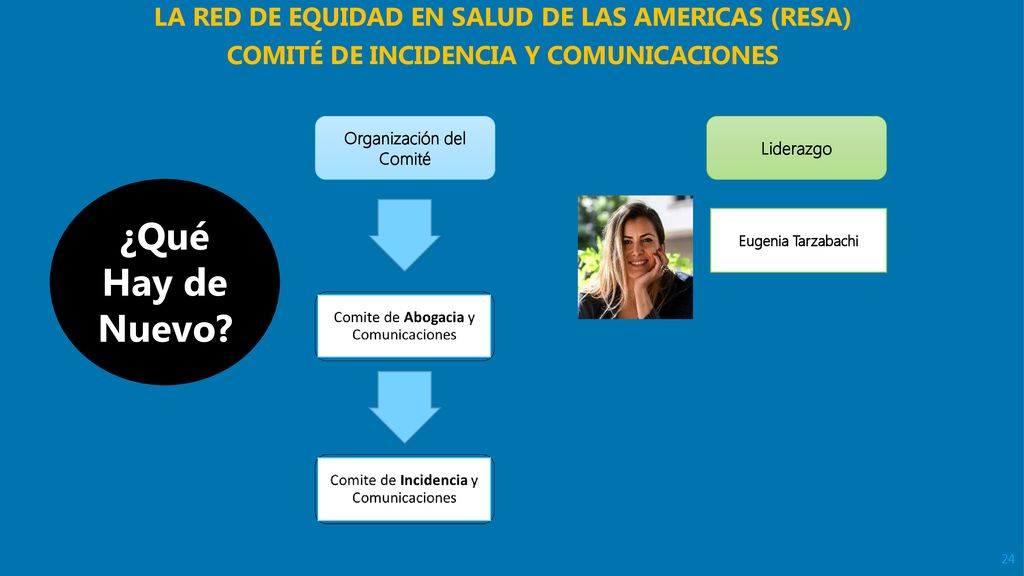 ¿Qué Hay de Nuevo LA RED DE EQUIDAD EN SALUD DE LAS AMERICAS (RESA)