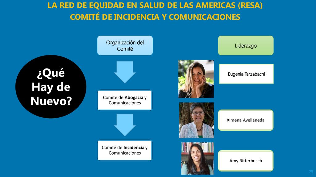 ¿Qué Hay de Nuevo LA RED DE EQUIDAD EN SALUD DE LAS AMERICAS (RESA)