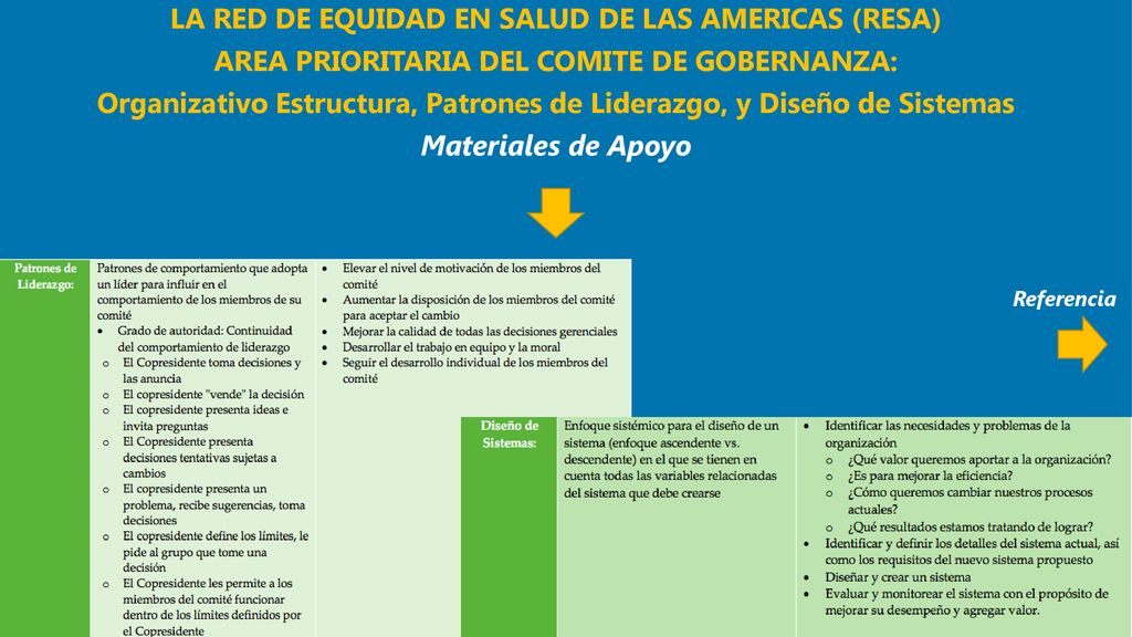 LA RED DE EQUIDAD EN SALUD DE LAS AMERICAS (RESA)