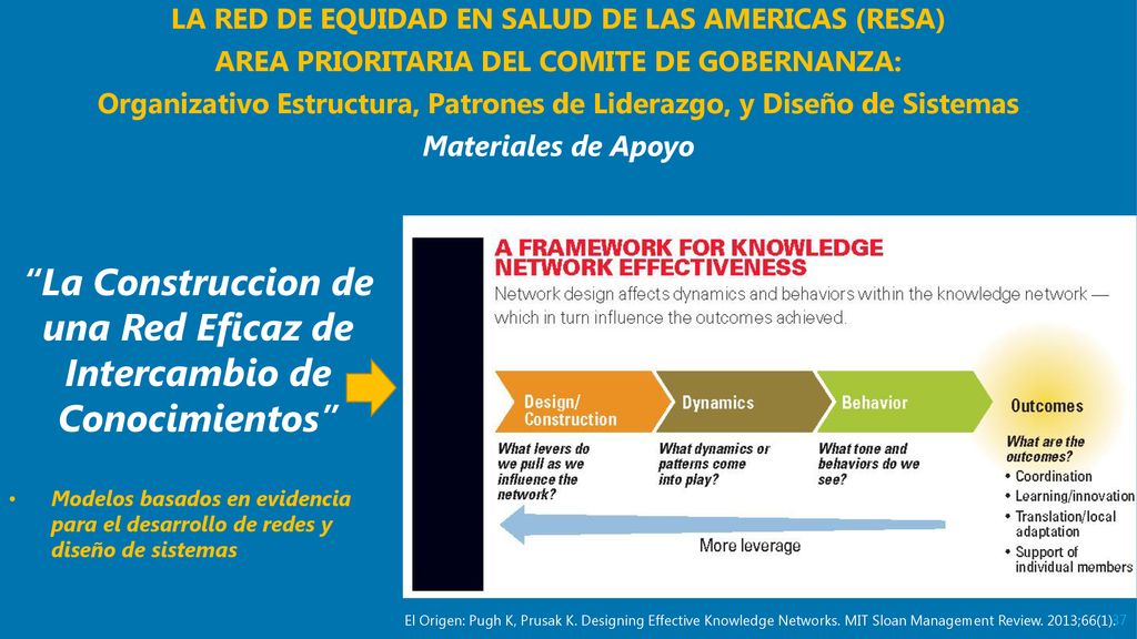 La Construccion de una Red Eficaz de Intercambio de Conocimientos