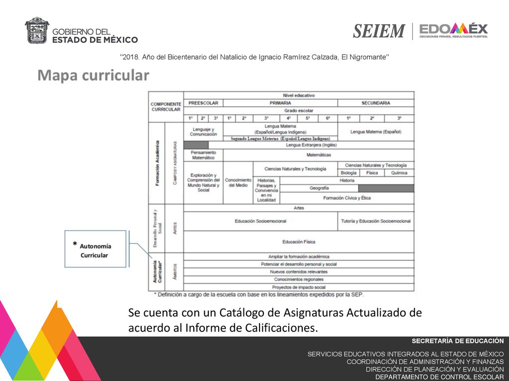 Se cuenta con un Catálogo de Asignaturas Actualizado de acuerdo al Informe de Calificaciones.