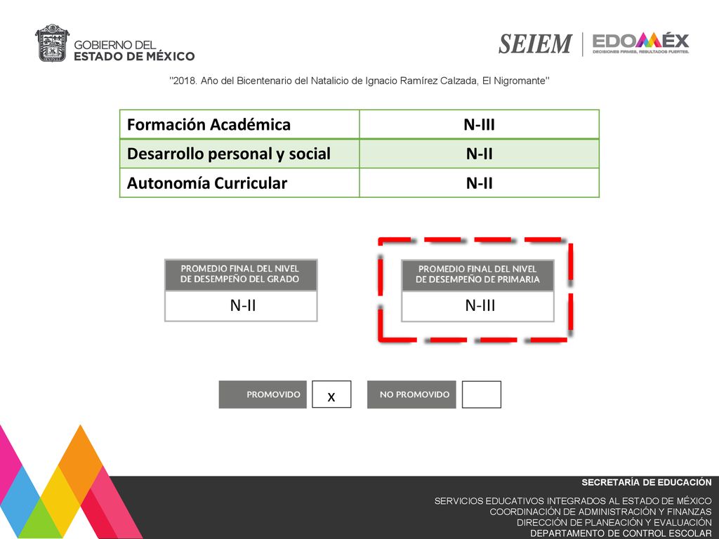Formación Académica N-III Desarrollo personal y social N-II Autonomía Curricular N-II N-III x