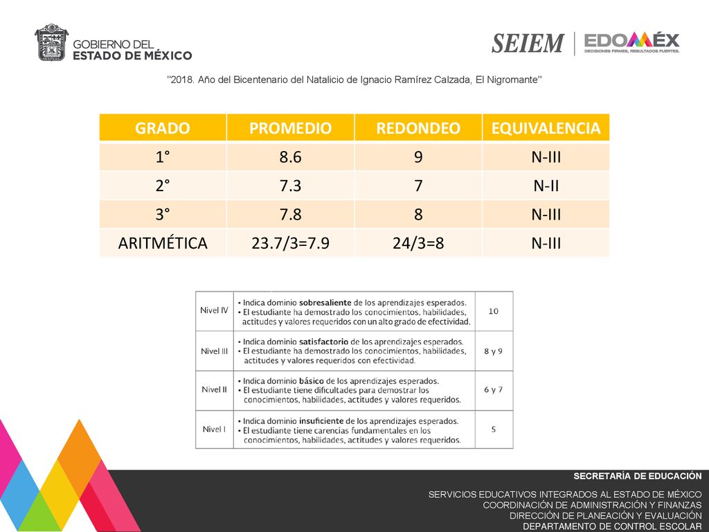 GRADO PROMEDIO. REDONDEO. EQUIVALENCIA. 1° N-III. 2° N-II. 3° ARITMÉTICA.
