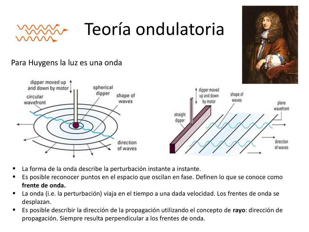 Teoría ondulatoria Para Huygens la luz es una onda